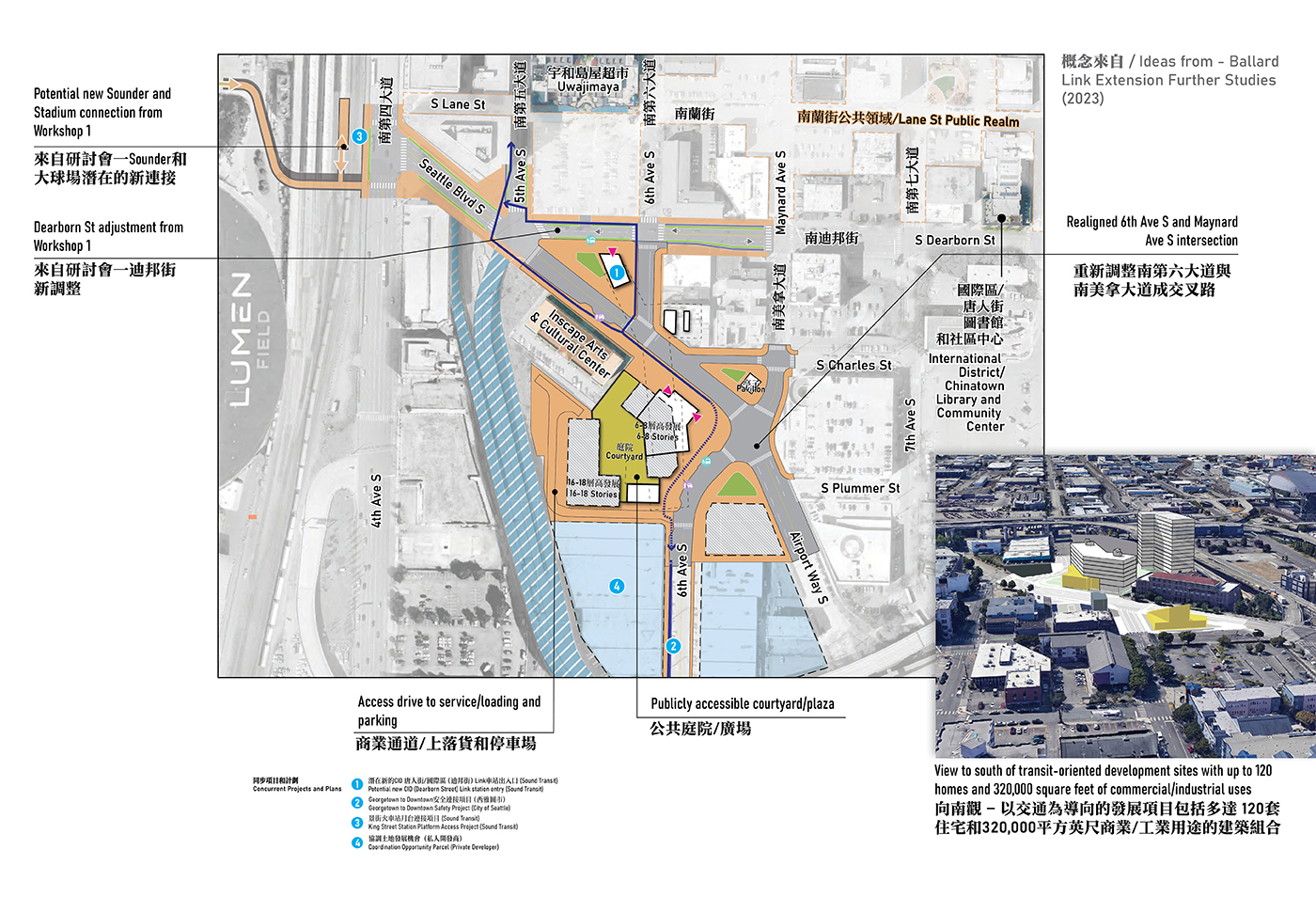 Map showing the individual improvements for Option 1 for CID Station at South Dearborn Street and Seattle Boulevard South. The map shows the focus area with text discussing each improvement, and arrows to show where each improvement would be made. Option 1 would create a new connection to the Sounder station and Stadiums from Seattle Boulevard South, change Dearborn Street for better pedestrian usability, would create parking and service loading/unloading near a potential new CID South light rail station, would create a new courtyard/plaza near a potential new CID South light rail station, and would realign the 6th Avenue South and Maynard Avenue South intersection to the east of the potential new CID South light rail station.